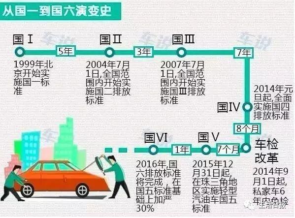 國六會不會改變汽柴油標號?