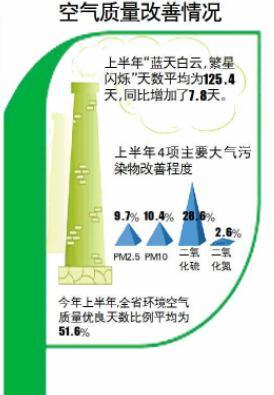 將外部成本內部化,對企業和社會都有利