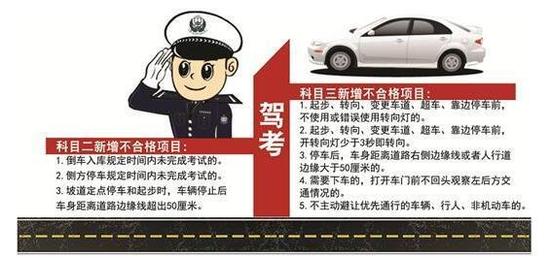 今年10月1日起，新修訂的《機(jī)動車駕駛?cè)丝荚噧?nèi)容和方法》正式實施，科目二和科目三，均新增了直接判定不合格的考試項目。