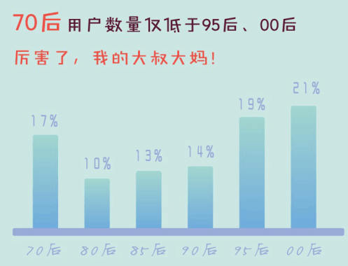 在4.6亿全民K歌用户中