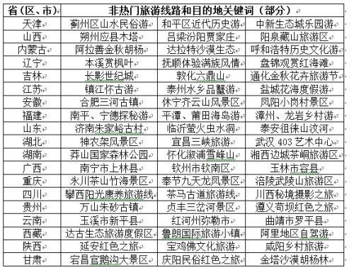 为方便广大游客，部分省(市、区)旅游主管部门根据历年同期假日旅游情况，整理了一份非热门旅游线路和目的地关键词，以供参考。