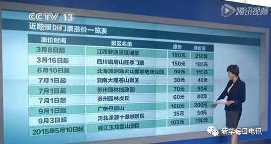 2、想調節客流,用價格手段行不行?