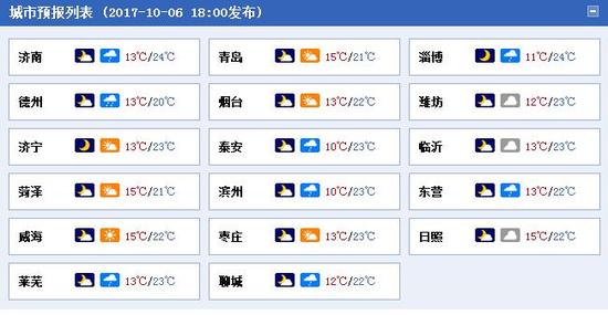 >>>未來四天山東天氣長這樣