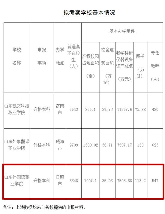 来源:山东省教育厅