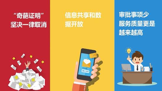 深化改革放大招,“奇葩证明”坚决一律取消;信息共享和数据开放,办理实行“全链条”;审批事项少,服务质量更是越来越高……