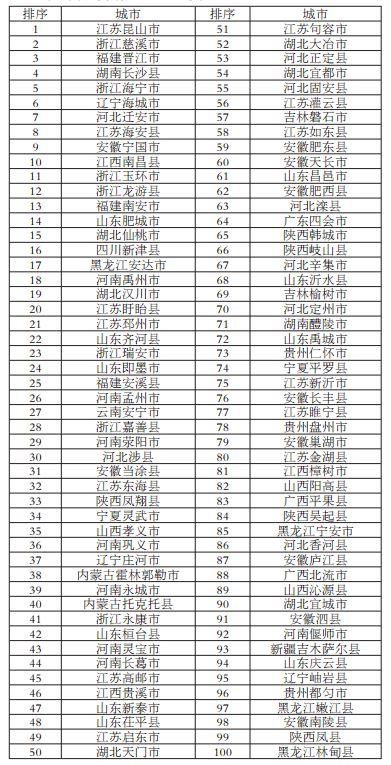 广东排名镇_广东学校排名大学