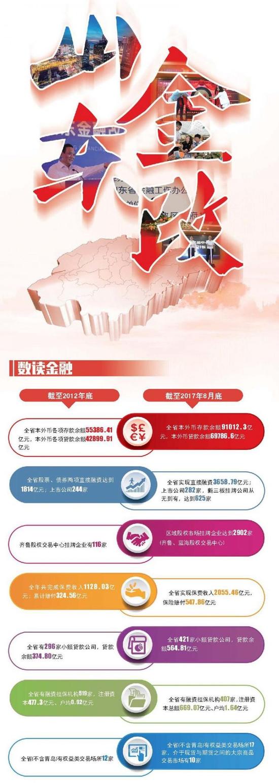 着力改善金融供给,服务新旧动能转换