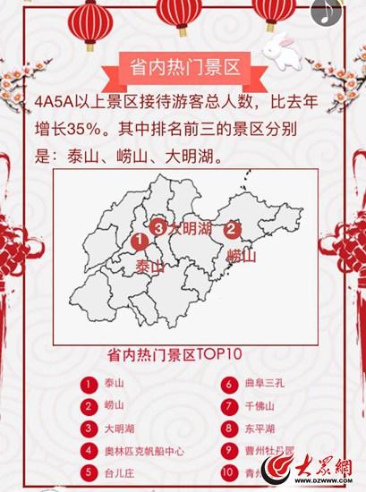 近7成游客為男性，多數人選擇中秋節前后出門