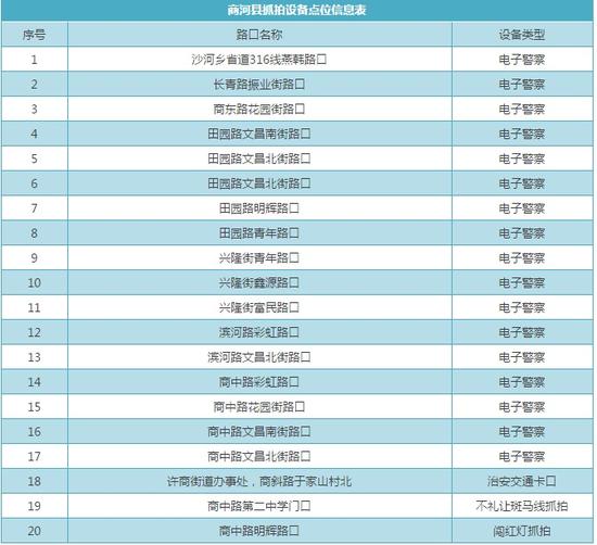 到底怎樣禮讓斑馬線才能不扣分?