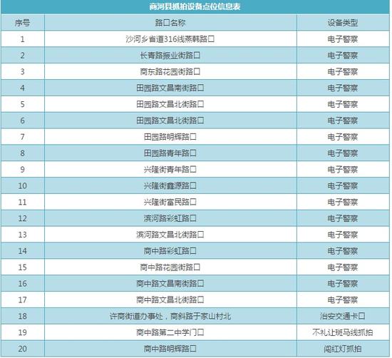 到底怎样礼让斑马线才能不扣分？