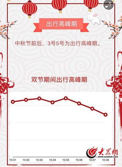 “海景派”愛去嶗山蓬萊，“文化咖”偏愛趵突泉泰山