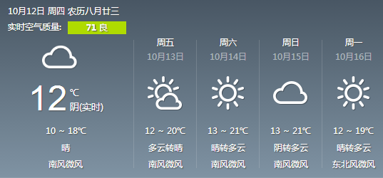 為抗旱保泉、凈化空氣 濟南4天發射231枚增雨火箭彈