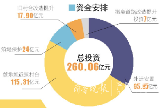 (数据来源:山东省发改委)