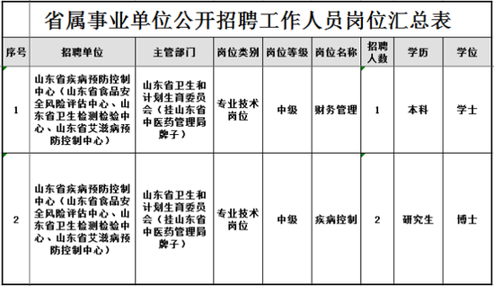 山东省疾病预防控制中心