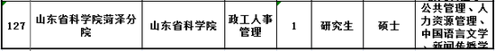 山东省科学院所属事业单位拟面向社会公开招聘工作人员167名。其中,中级专业技术岗位36人、初级专业技术岗位131人。