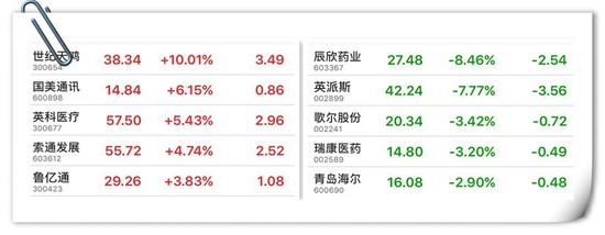 10月20日鲁股涨跌前5名