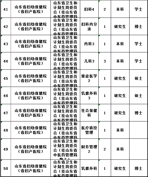 山东省妇幼保健院