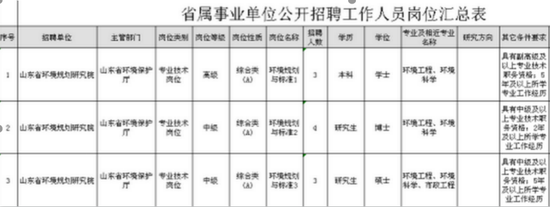 山东省环境规划研究院