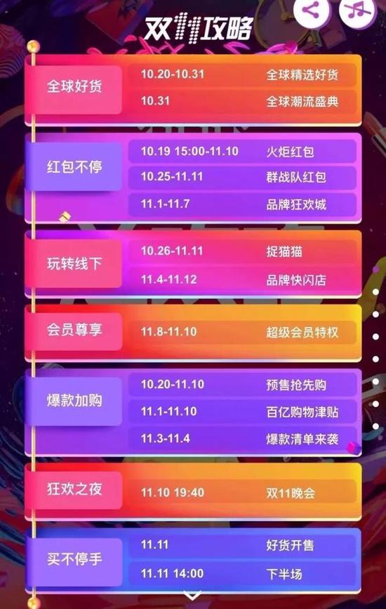 光是搶紅包這一項,