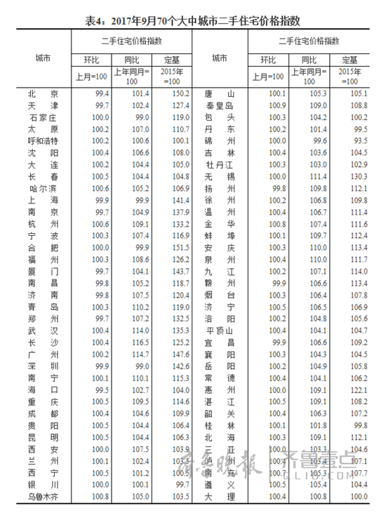 (齐鲁晚报·齐鲁壹点 记者 魏新丽)