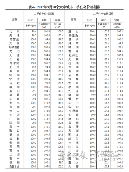 （齐鲁晚报·齐鲁壹点 记者 魏新丽）