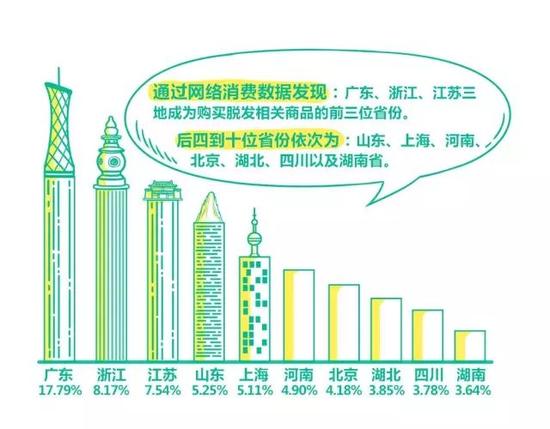 所以，正在看本文的朋友，