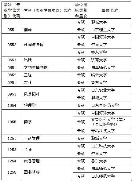 (齐鲁网)