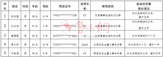 典型案例:
