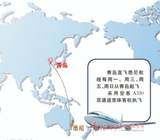 青岛至悉尼直航航线示意图