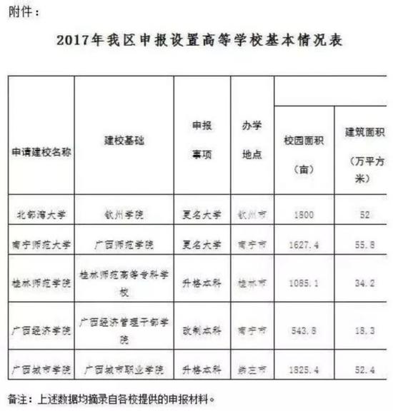 四川：2所本科拟更名，3所高职拟升本