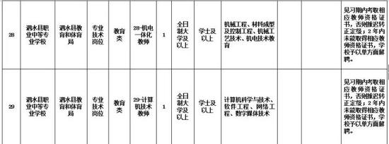 二、招聘范围和条件