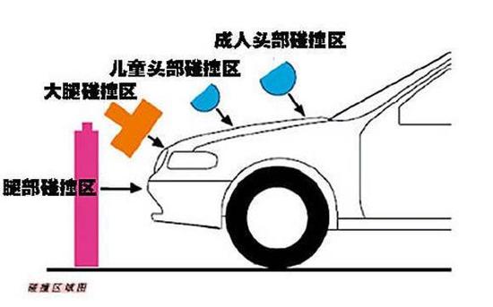 汽车保险杠采用塑料可以最大限度保护行人。网络图片