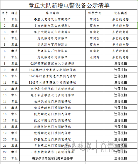 (齐鲁晚报·齐鲁壹点记者 张泰来)