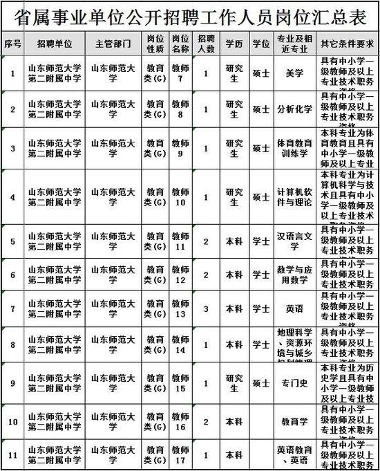 報名與資格審查