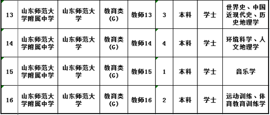 报名与资格审查