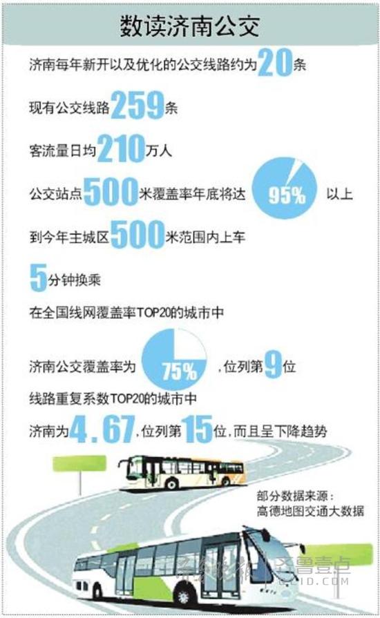 东西部公交“供给”