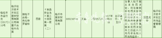 临沂:经开区东方城超市发现“瘦肉精”牛肉 被罚款5万元