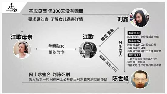 的薄情"闺蜜"刘鑫的,而对于杀人的刘世峰,无论