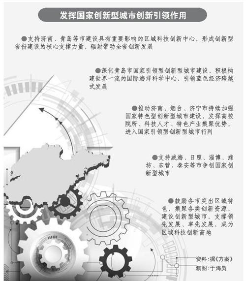 山东聚力,2018年建成创新型省份
