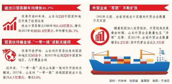 □代玲玲 张丽媛 姜雪丽 报 道