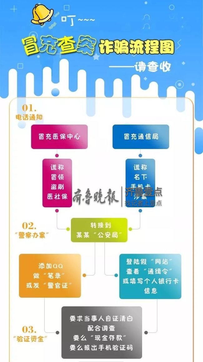 民警提醒: