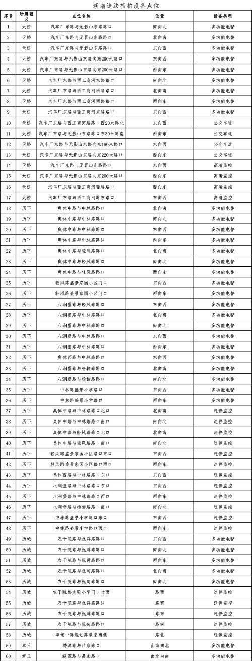 当然了,抓拍点这么多
