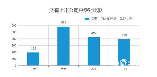 萬人創業率差距較大