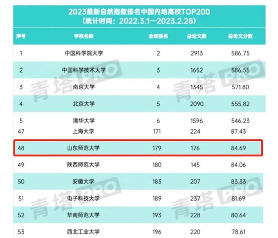 图源:青塔pro公众号