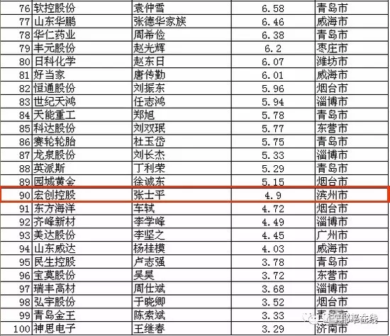 滨州 人口 2018_滨州新闻网站 滨州新闻,滨州人,滨州论坛,滨州房产,滨州社区(3)