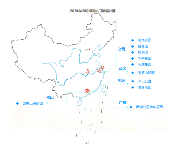 2019年清明全國十大熱門陵園公墓