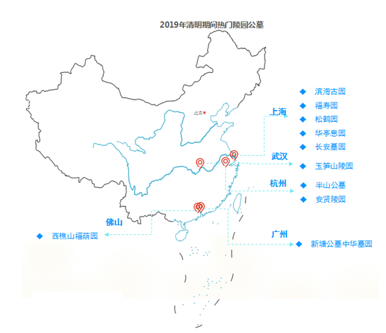 2019年清明全国十大热门陵园公墓