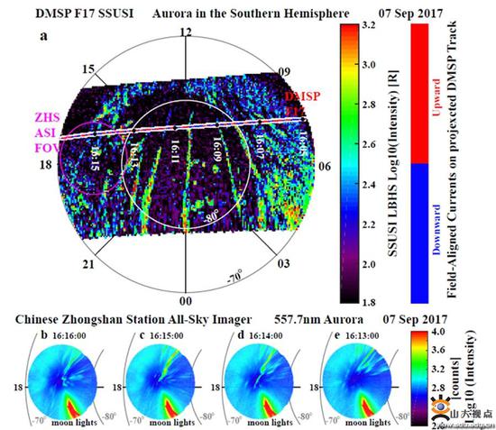 DMSP卫星与我国南极中山站极光观测图像。图像被投影在地磁与磁地方时坐标系中，是从南极上空往下看的效果。