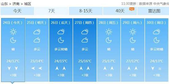 濟南未來7天天氣預報