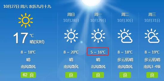 未來3天預報